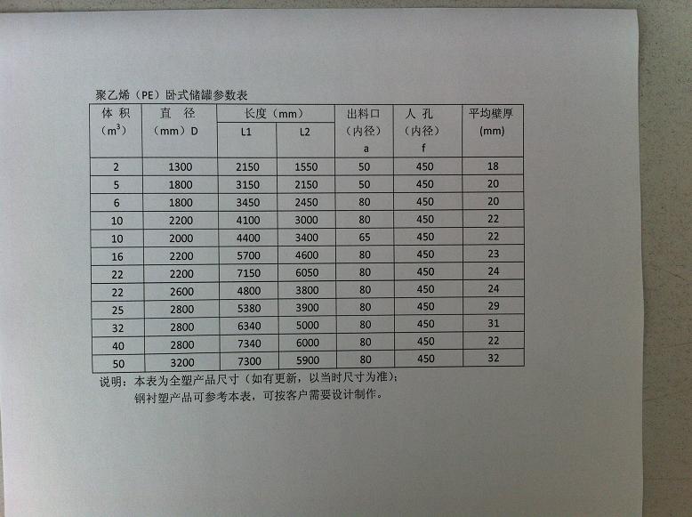 卧式储罐参数表